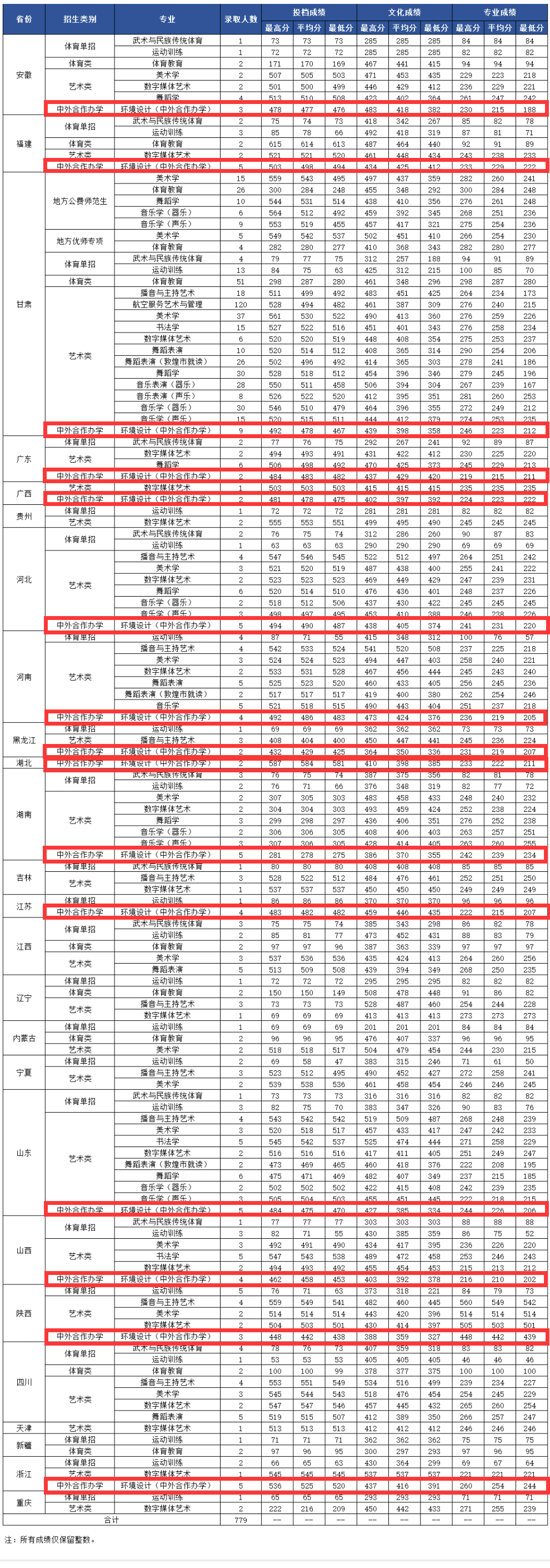 2025西北师范大学中外合作办学分数线(含2023-2024历年) 2025西北师范大学中外合作办学分数线(含2023-2024历年)