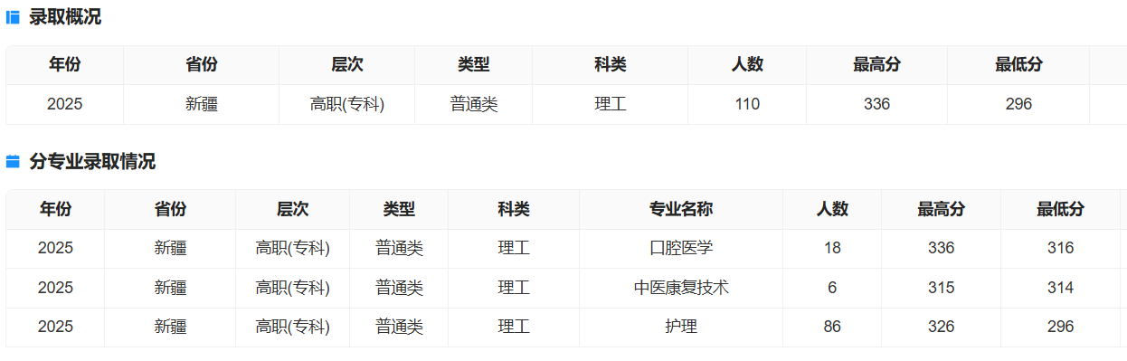 2025石河子大学录取分数线(含2023-2024历年) 2025石河子大学录取分数线(含2023-2024历年)