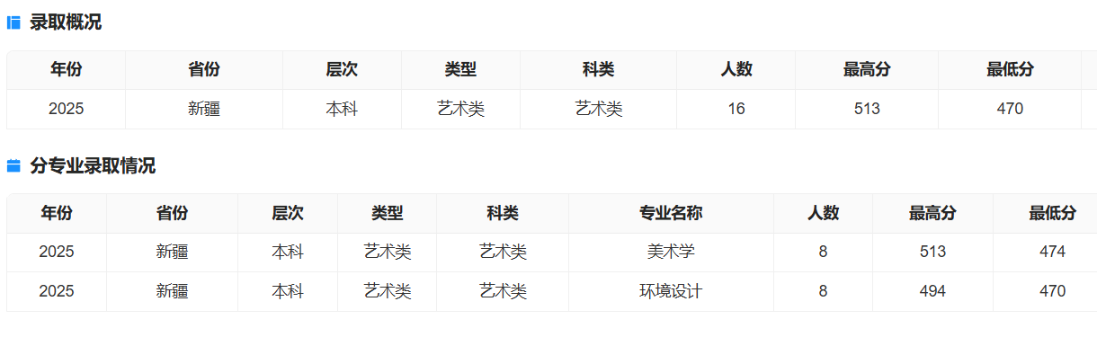 2025石河子大学艺术类录取分数线(含2023-2024历年) 2025石河子大学艺术类录取分数线(含2023-2024历年)