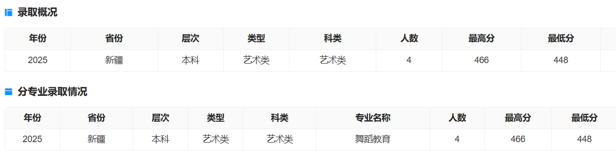 2025石河子大学艺术类录取分数线(含2023-2024历年) 2025石河子大学艺术类录取分数线(含2023-2024历年)