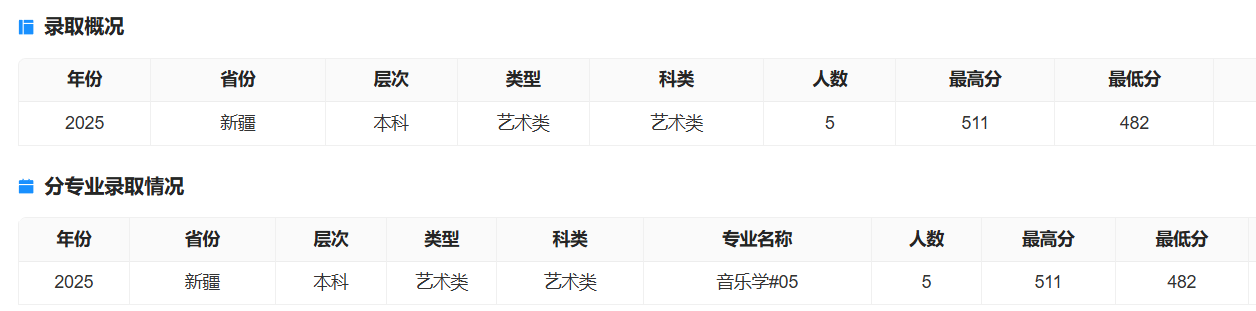2025石河子大学艺术类录取分数线(含2023-2024历年) 2025石河子大学艺术类录取分数线(含2023-2024历年)