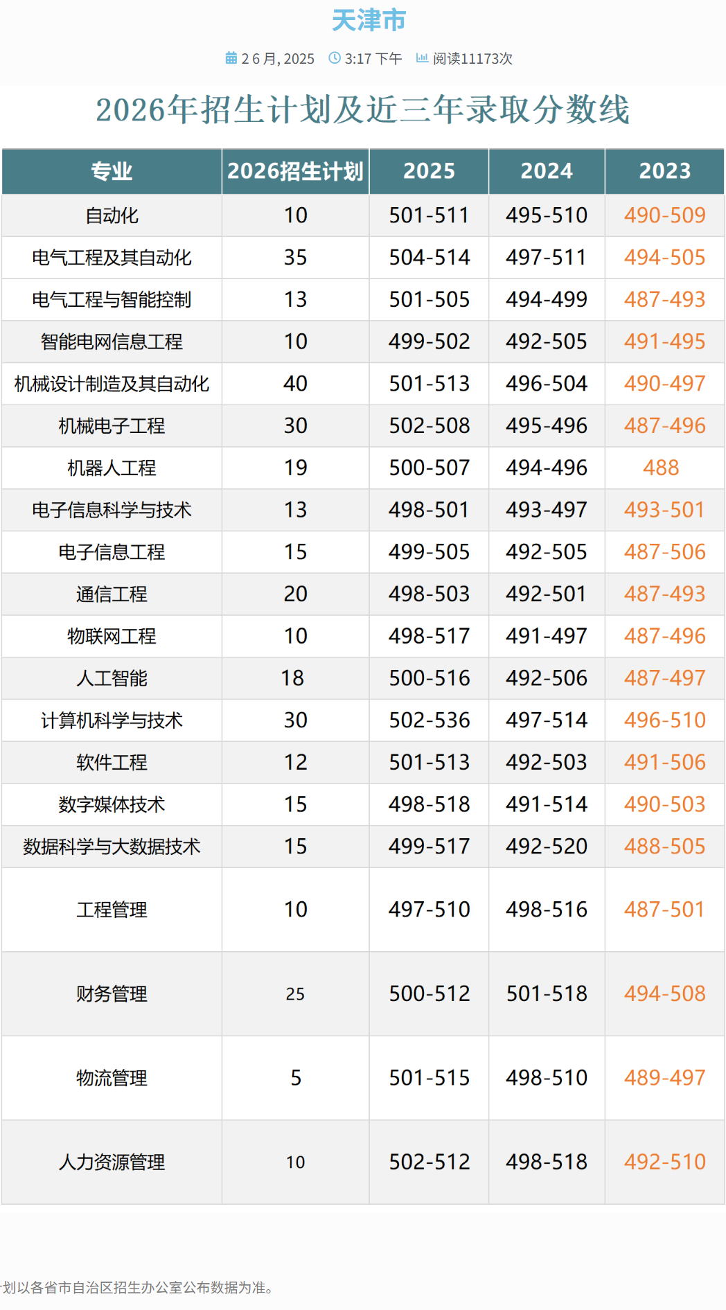 2025天津理工大学中环信息学院录取分数线（含2023-2024历年）