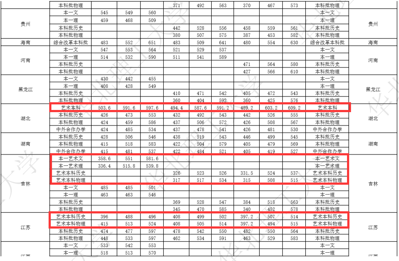 2025华北理工大学艺术类录取分数线(含2023-2024历年) 2025华北理工大学艺术类录取分数线(含2023-2024历年)