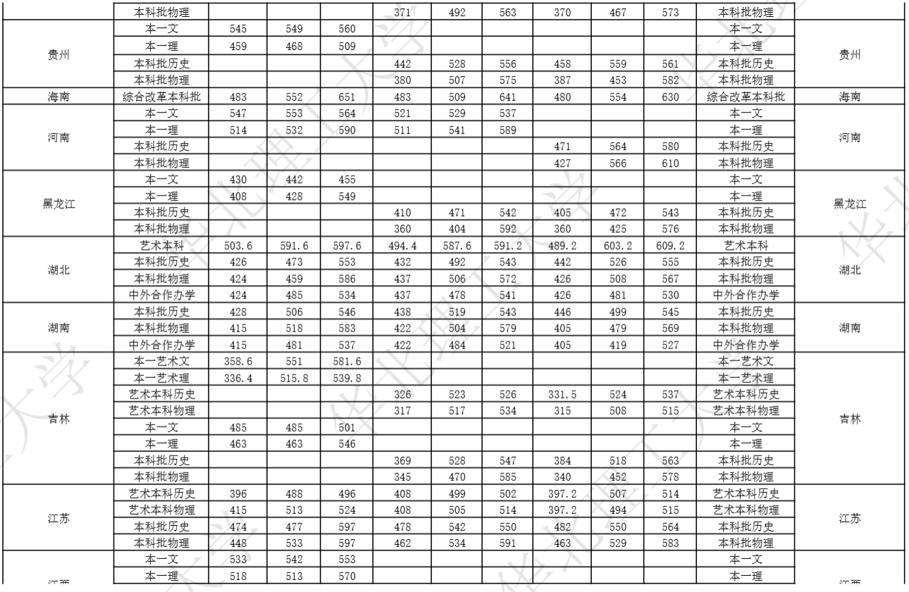 2025华北理工大学录取分数线(含2023-2024历年) 2025华北理工大学录取分数线(含2023-2024历年)
