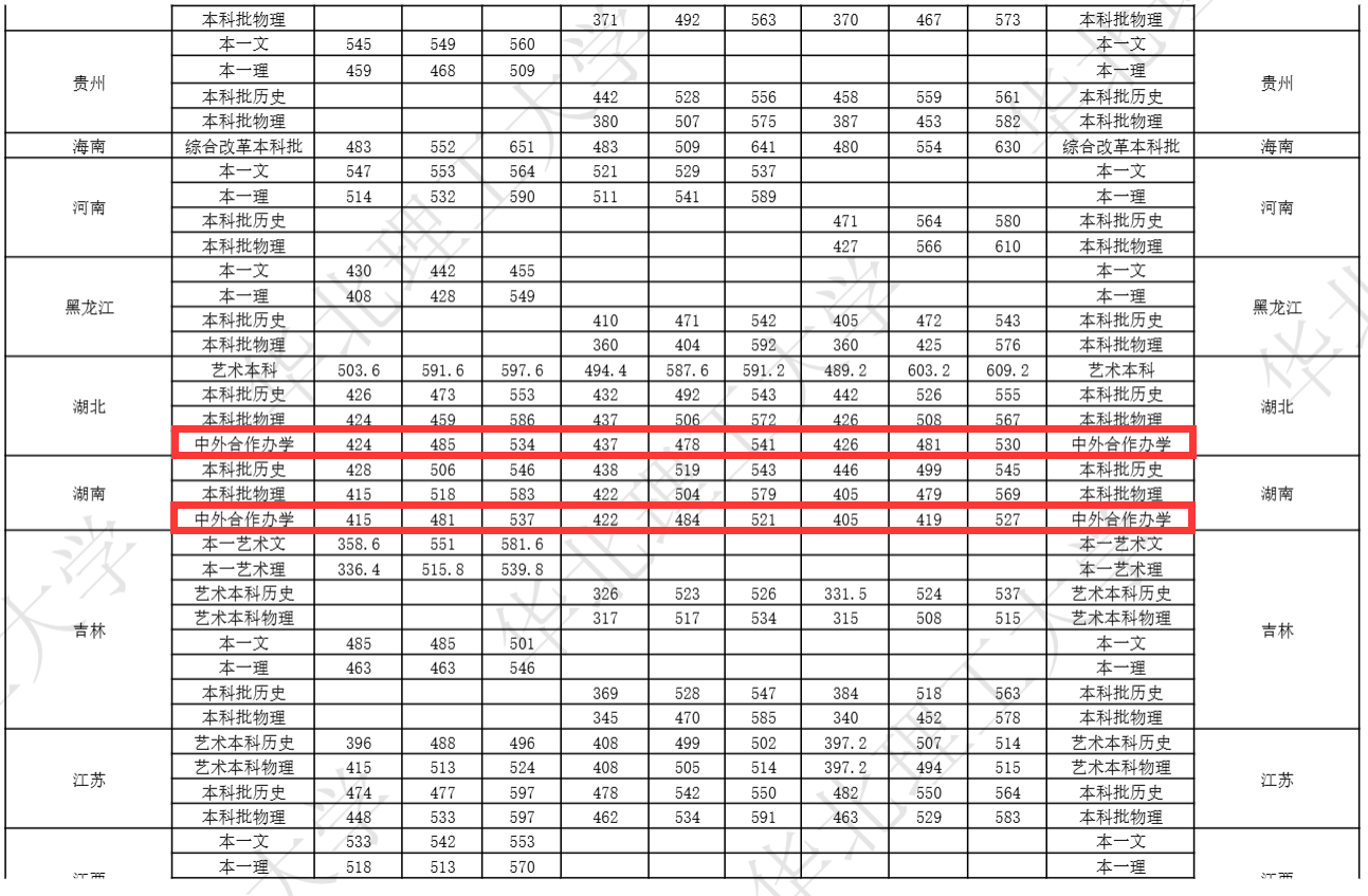 2025华北理工大学中外合作办学分数线(含2023-2024历年) 2025华北理工大学中外合作办学分数线(含2023-2024历年)