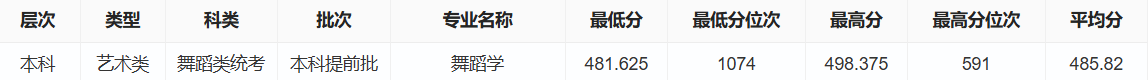 2025保定学院艺术类录取分数线(含2023-2024历年) 2025保定学院艺术类录取分数线(含2023-2024历年)