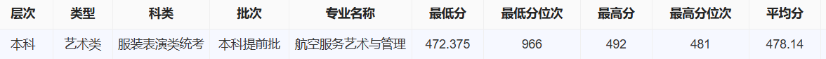 2025保定学院艺术类录取分数线(含2023-2024历年) 2025保定学院艺术类录取分数线(含2023-2024历年)