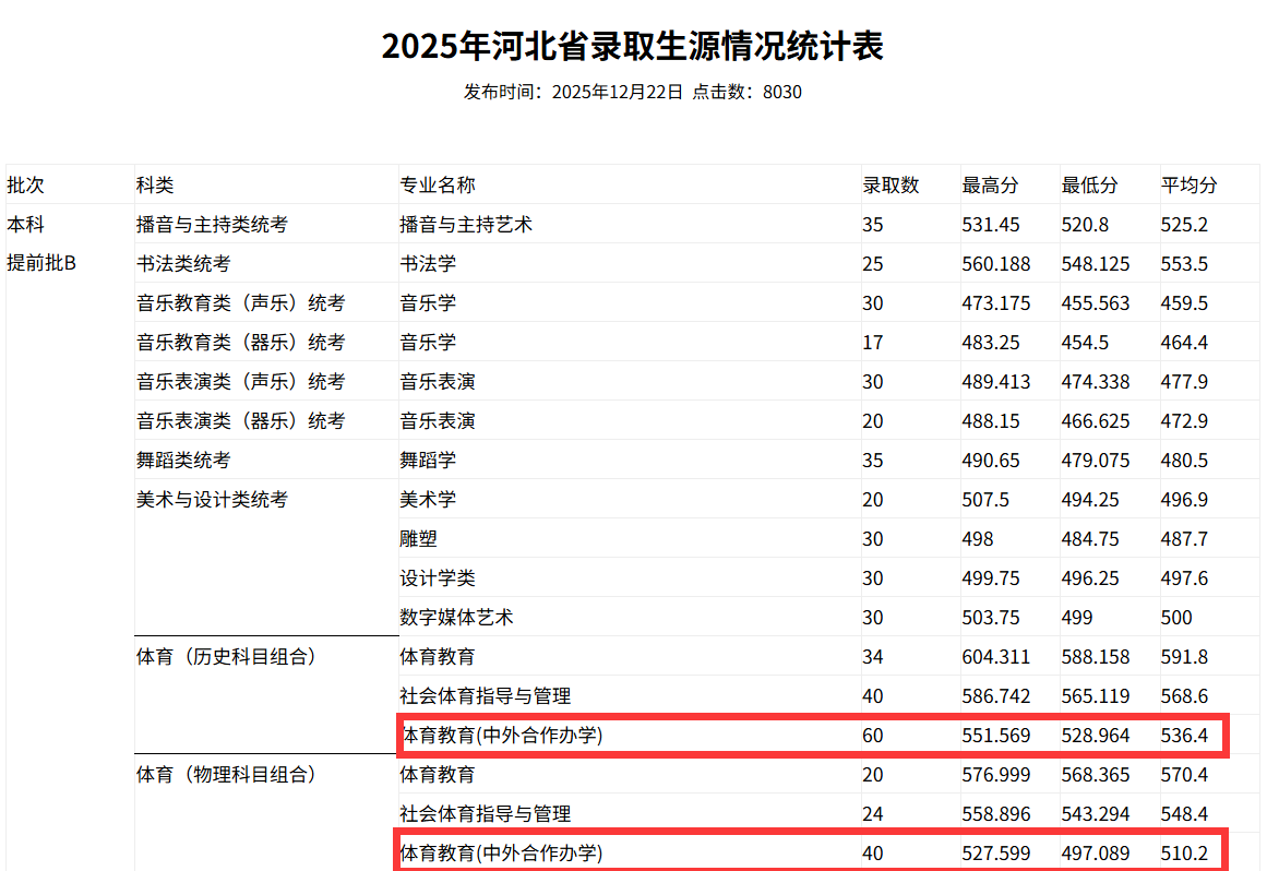 2025廊坊师范学院中外合作办学分数线(含2023-2024历年) 2025廊坊师范学院中外合作办学分数线(含2023-2024历年)