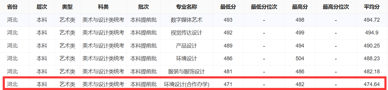 2025唐山学院中外合作办学分数线(含2023-2024历年) 2025唐山学院中外合作办学分数线(含2023-2024历年)