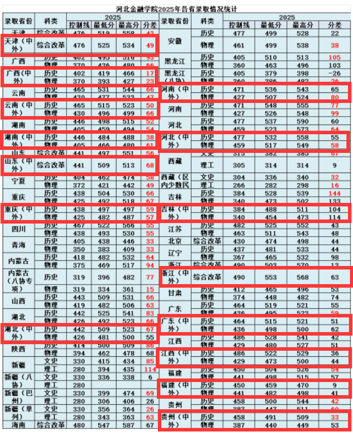 2025河北金融学院中外合作办学分数线(含2023-2024历年) 2025河北金融学院中外合作办学分数线(含2023-2024历年)