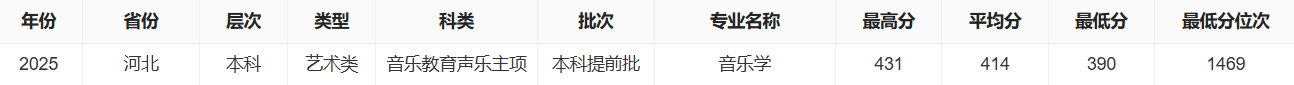 2025沧州交通学院艺术类录取分数线(含2023-2024历年) 2025沧州交通学院艺术类录取分数线(含2023-2024历年)