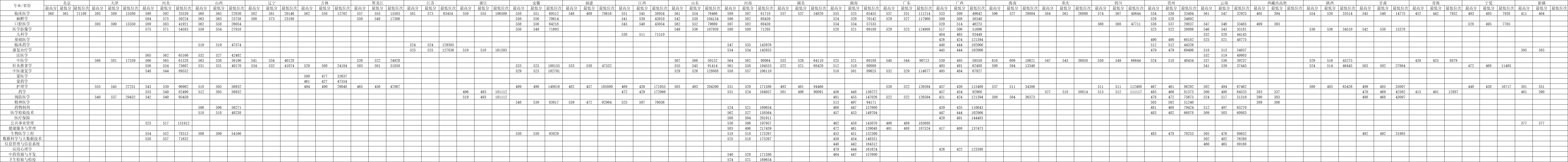 2025内蒙古医科大学录取分数线（含2023-2024历年）