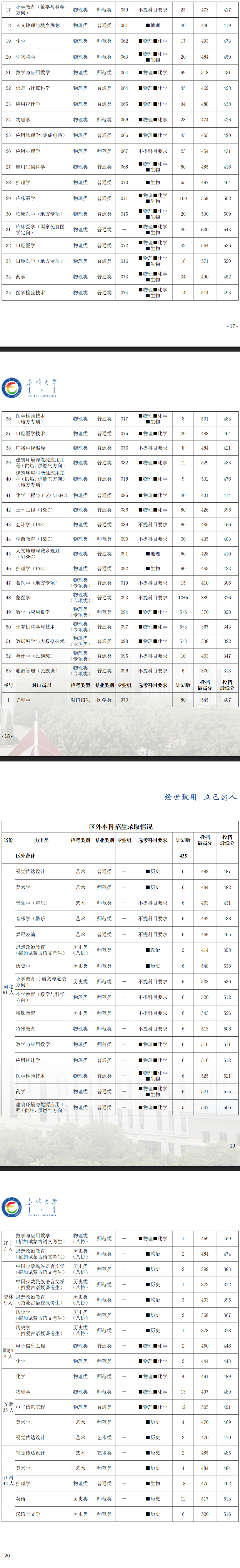 2025赤峰大学录取分数线(含2023-2024历年) 2025赤峰大学录取分数线(含2023-2024历年)