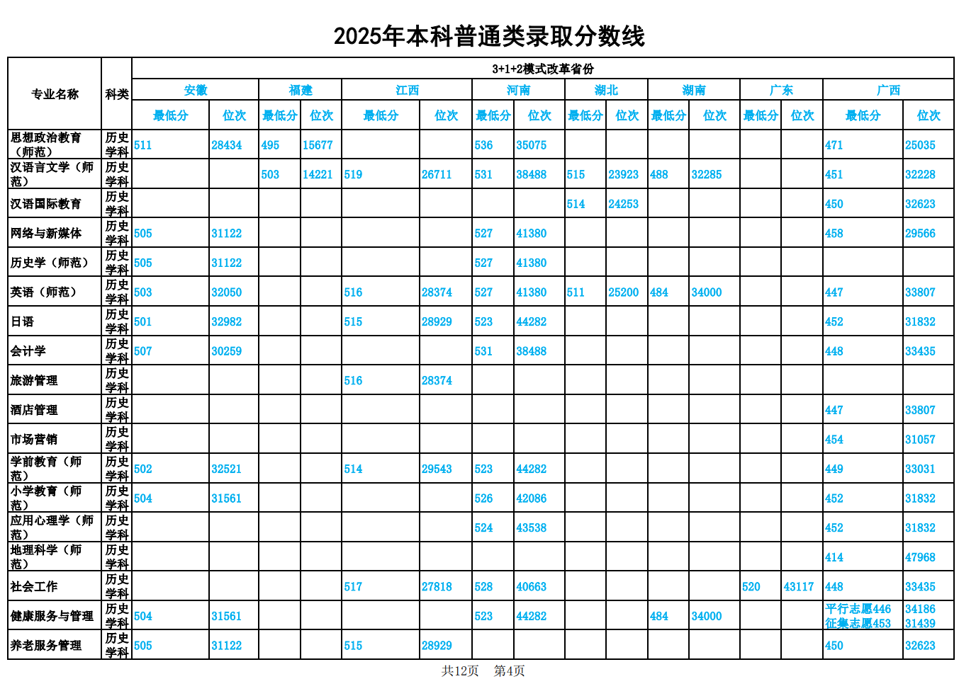 2025鞍山师范学院录取分数线(含2023-2024历年) 2025鞍山师范学院录取分数线(含2023-2024历年)