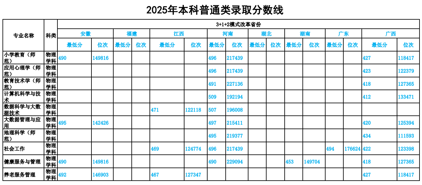 2025鞍山师范学院录取分数线(含2023-2024历年) 2025鞍山师范学院录取分数线(含2023-2024历年)