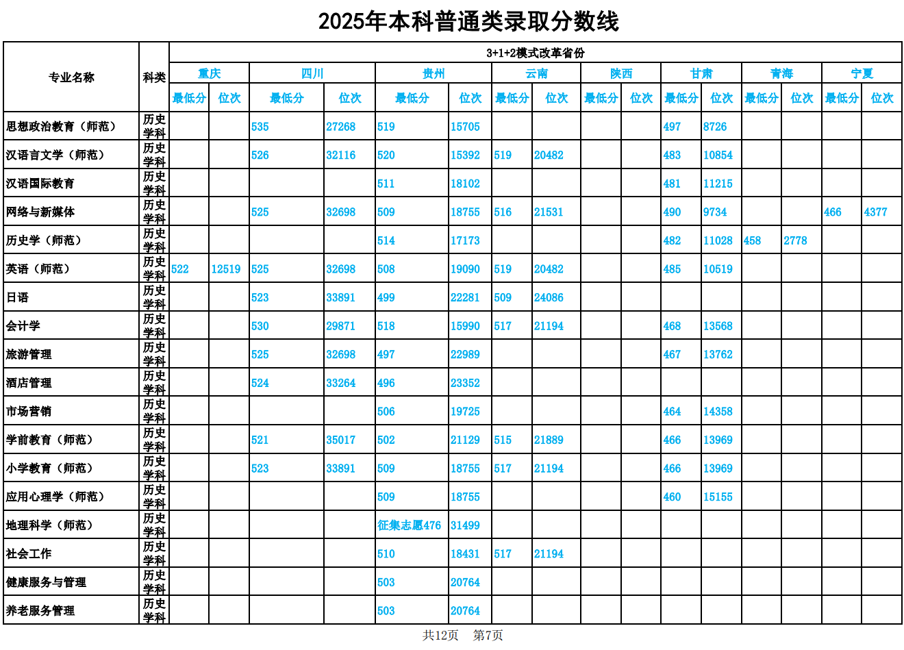 2025鞍山师范学院录取分数线(含2023-2024历年) 2025鞍山师范学院录取分数线(含2023-2024历年)