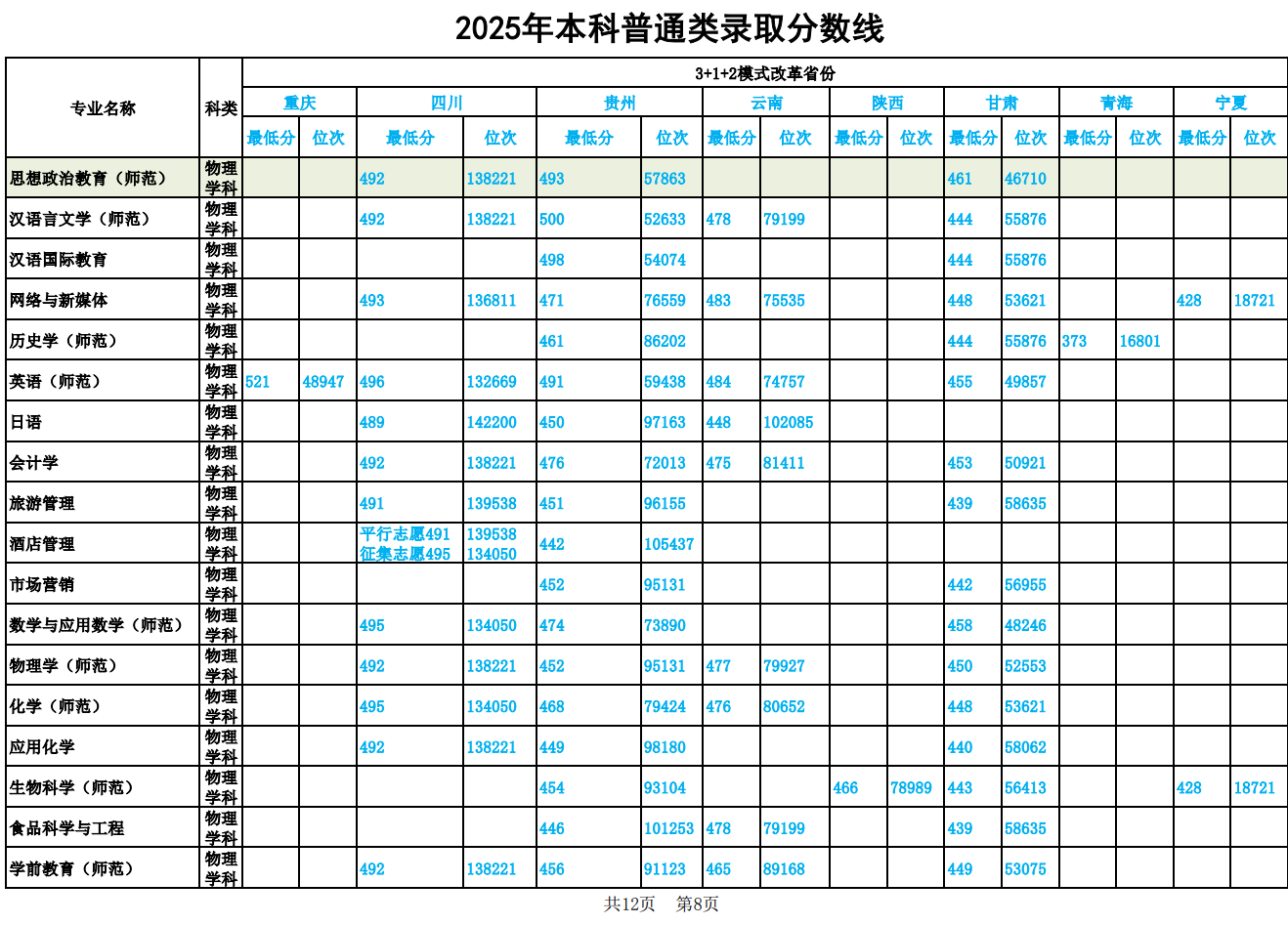 2025鞍山师范学院录取分数线(含2023-2024历年) 2025鞍山师范学院录取分数线(含2023-2024历年)