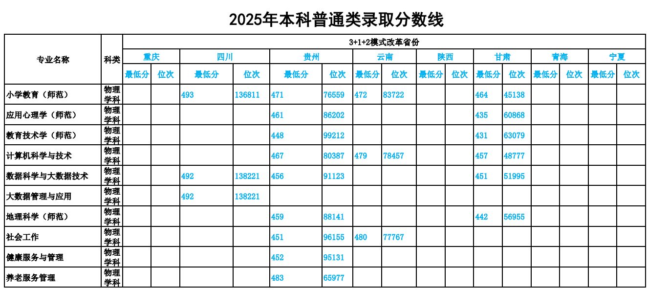 2025鞍山师范学院录取分数线(含2023-2024历年) 2025鞍山师范学院录取分数线(含2023-2024历年)