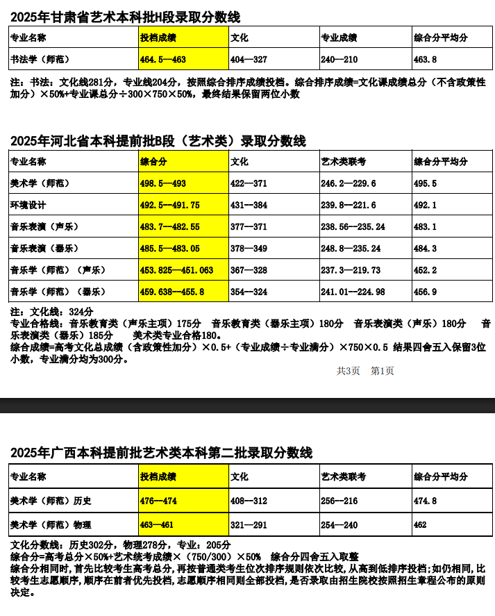 2025鞍山师范学院艺术类录取分数线(含2023-2024历年) 2025鞍山师范学院艺术类录取分数线(含2023-2024历年)