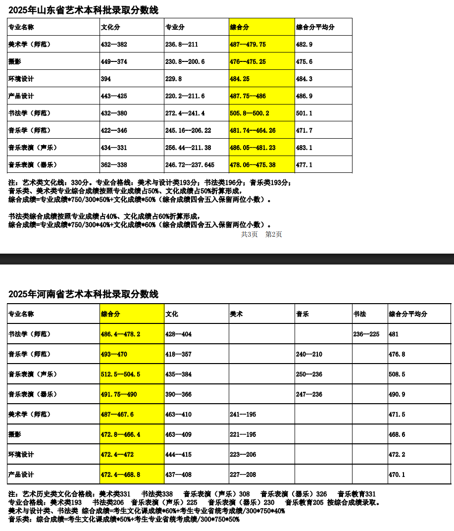 2025鞍山师范学院艺术类录取分数线(含2023-2024历年) 2025鞍山师范学院艺术类录取分数线(含2023-2024历年)