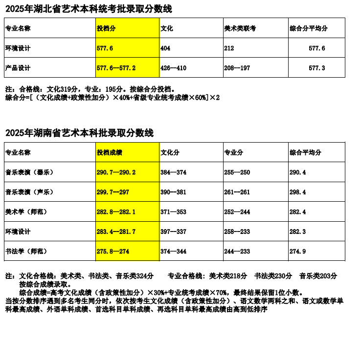 2025鞍山师范学院艺术类录取分数线(含2023-2024历年) 2025鞍山师范学院艺术类录取分数线(含2023-2024历年)