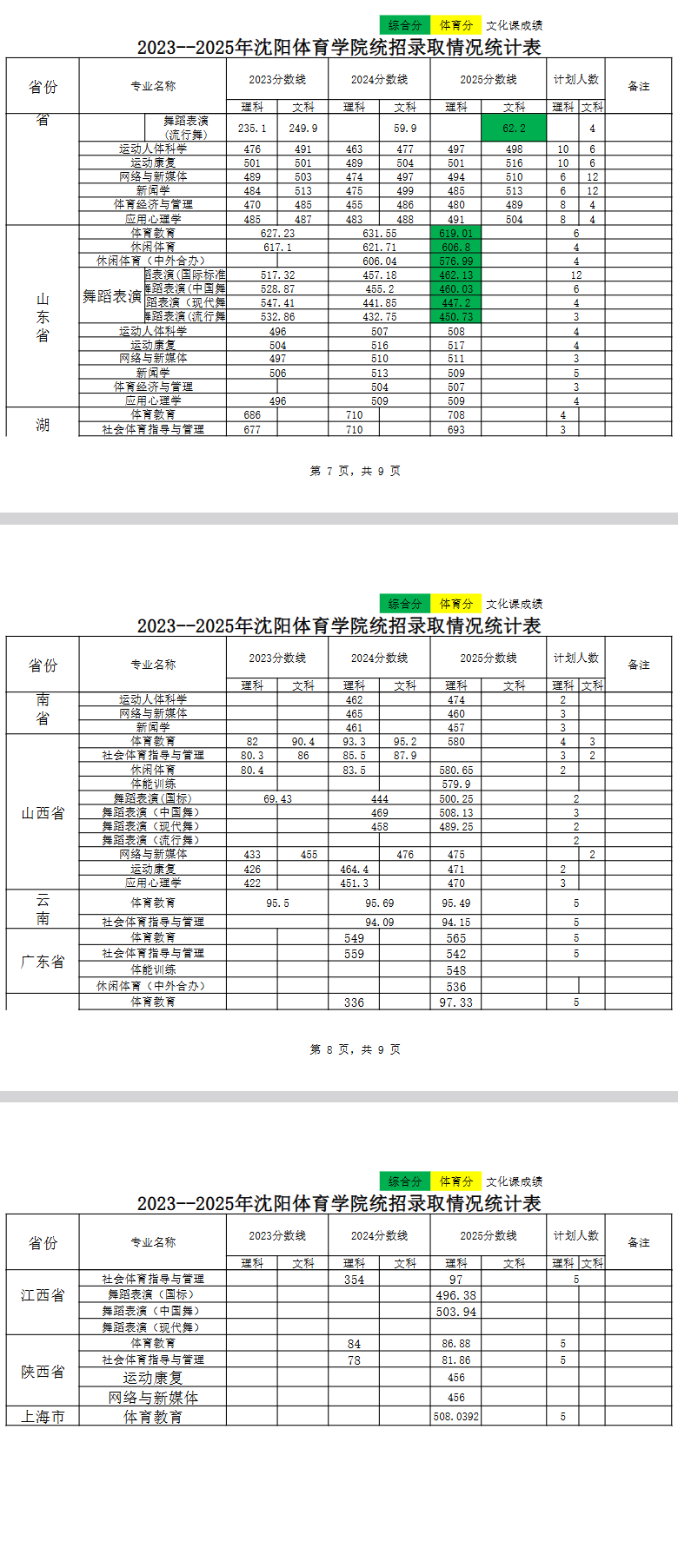 2025沈阳体育学院录取分数线(含2023-2024历年) 2025沈阳体育学院录取分数线(含2023-2024历年)