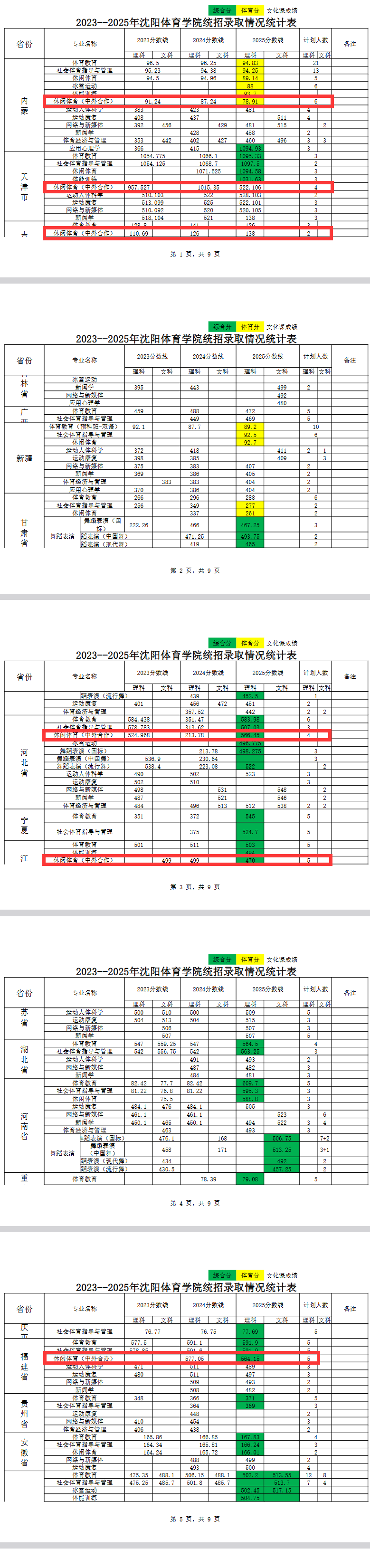 2025沈阳体育学院中外合作办学分数线(含2023-2024历年) 2025沈阳体育学院中外合作办学分数线(含2023-2024历年)
