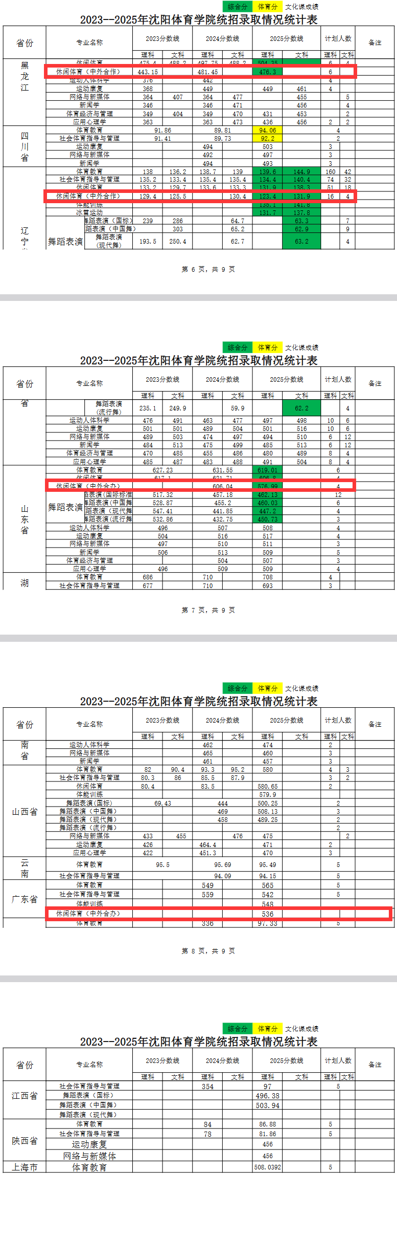 2025沈阳体育学院中外合作办学分数线(含2023-2024历年) 2025沈阳体育学院中外合作办学分数线(含2023-2024历年)