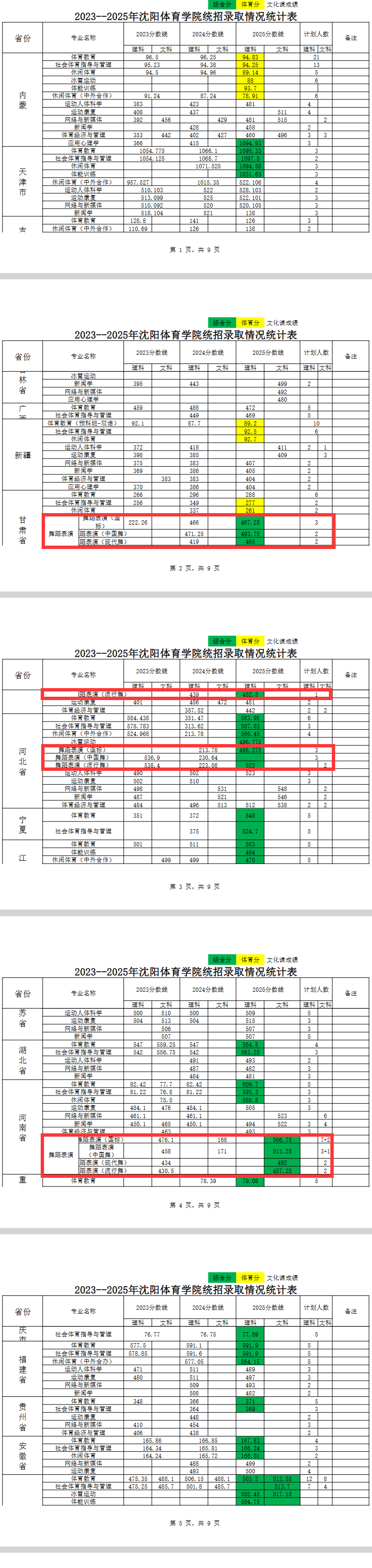 2025沈阳体育学院艺术类录取分数线(含2023-2024历年) 2025沈阳体育学院艺术类录取分数线(含2023-2024历年)