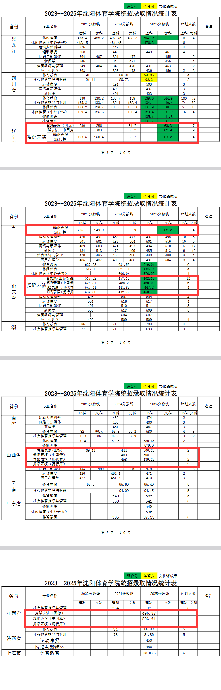 2025沈阳体育学院艺术类录取分数线(含2023-2024历年) 2025沈阳体育学院艺术类录取分数线(含2023-2024历年)