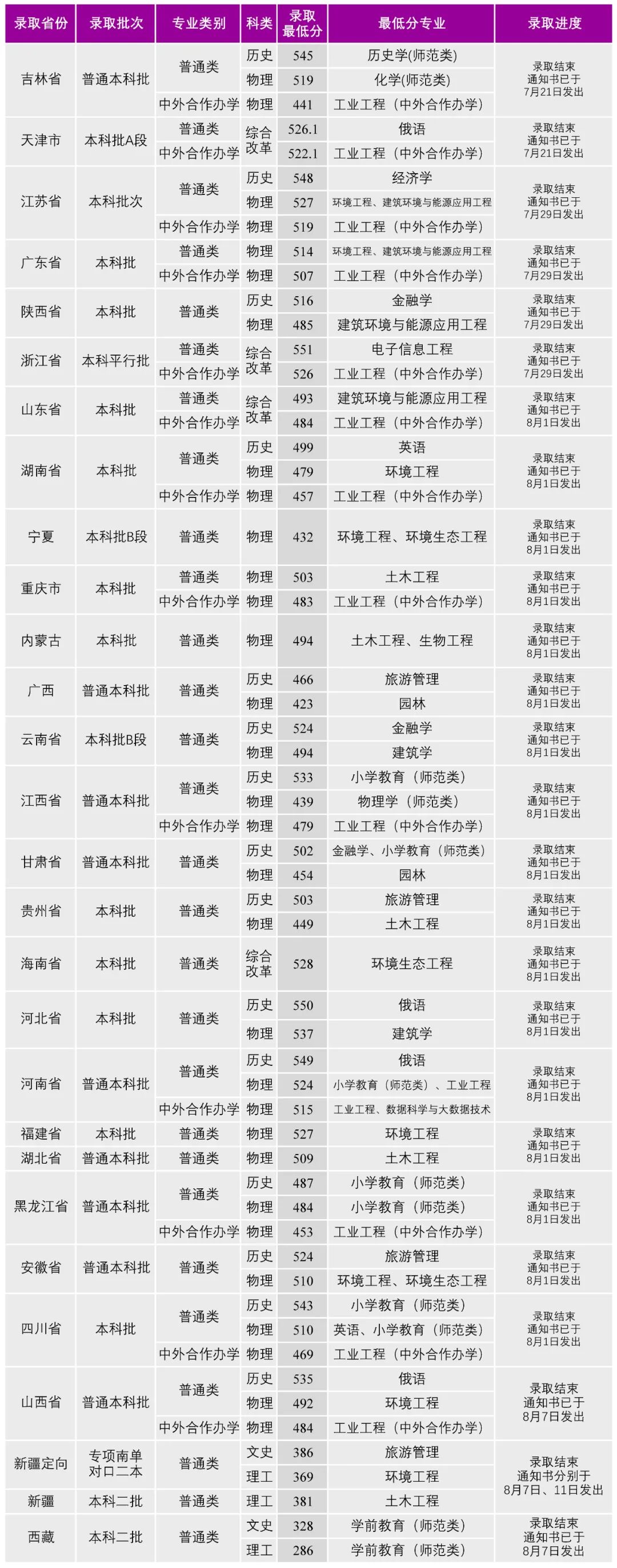 2025沈阳大学录取分数线(含2023-2024历年) 2025沈阳大学录取分数线(含2023-2024历年)