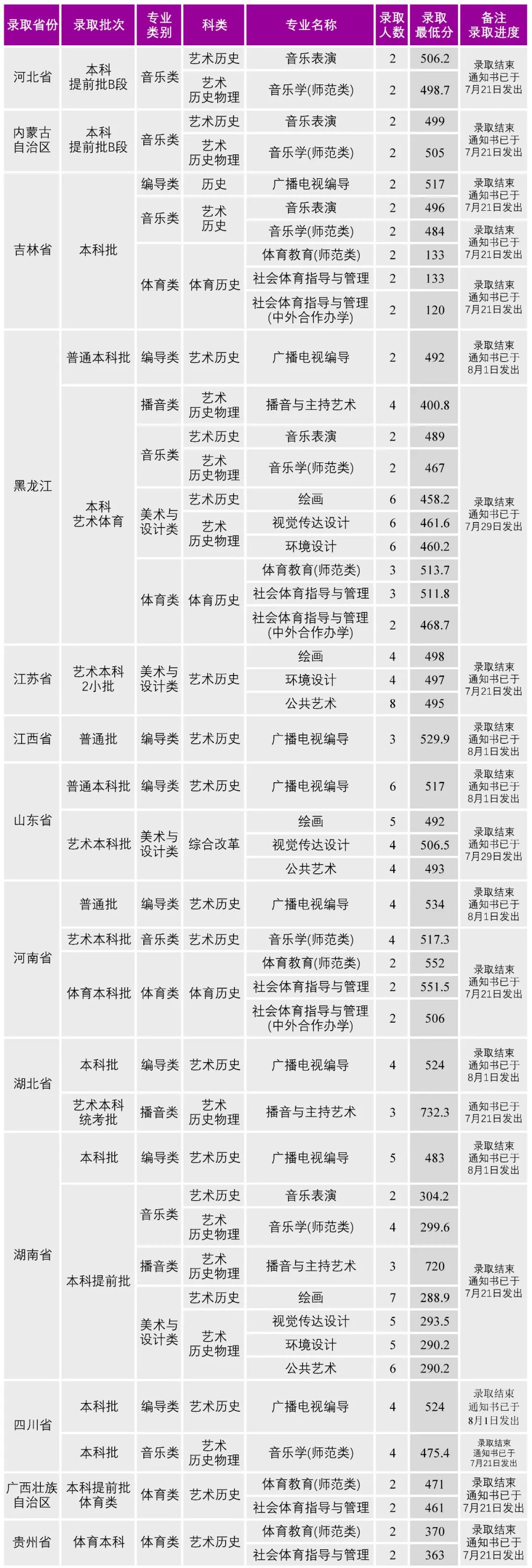 2025沈阳大学艺术类录取分数线(含2023-2024历年) 2025沈阳大学艺术类录取分数线(含2023-2024历年)