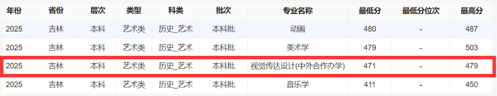 2025通化师范学院中外合作办学分数线(含2023-2024历年) 2025通化师范学院中外合作办学分数线(含2023-2024历年)