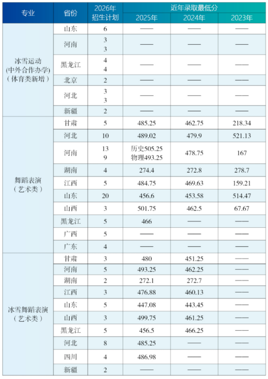2025哈尔滨体育学院录取分数线(含2023-2024历年) 2025哈尔滨体育学院录取分数线(含2023-2024历年)