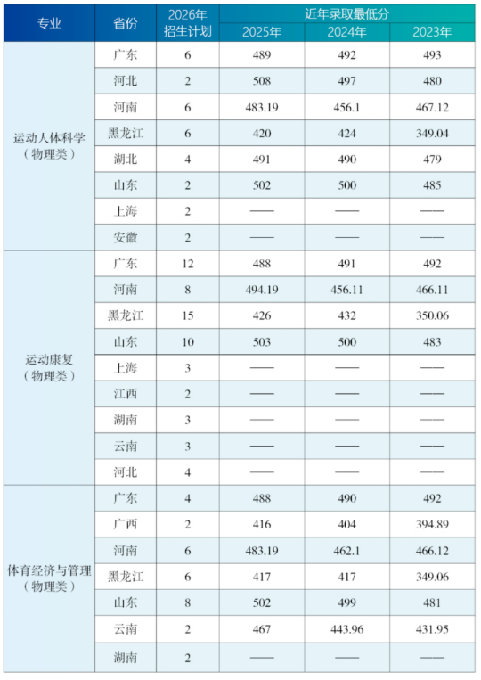 2025哈尔滨体育学院录取分数线(含2023-2024历年) 2025哈尔滨体育学院录取分数线(含2023-2024历年)