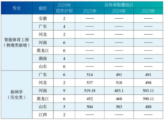 2025哈尔滨体育学院录取分数线(含2023-2024历年) 2025哈尔滨体育学院录取分数线(含2023-2024历年)