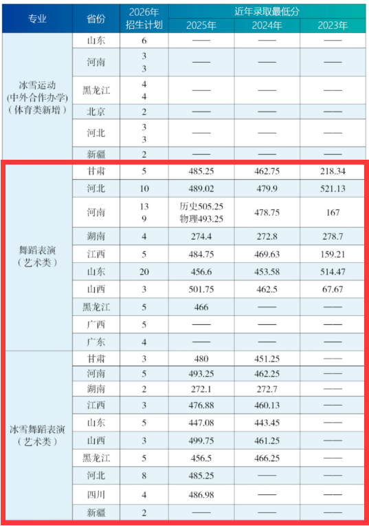 2025哈尔滨体育学院艺术类录取分数线(含2023-2024历年) 2025哈尔滨体育学院艺术类录取分数线(含2023-2024历年)
