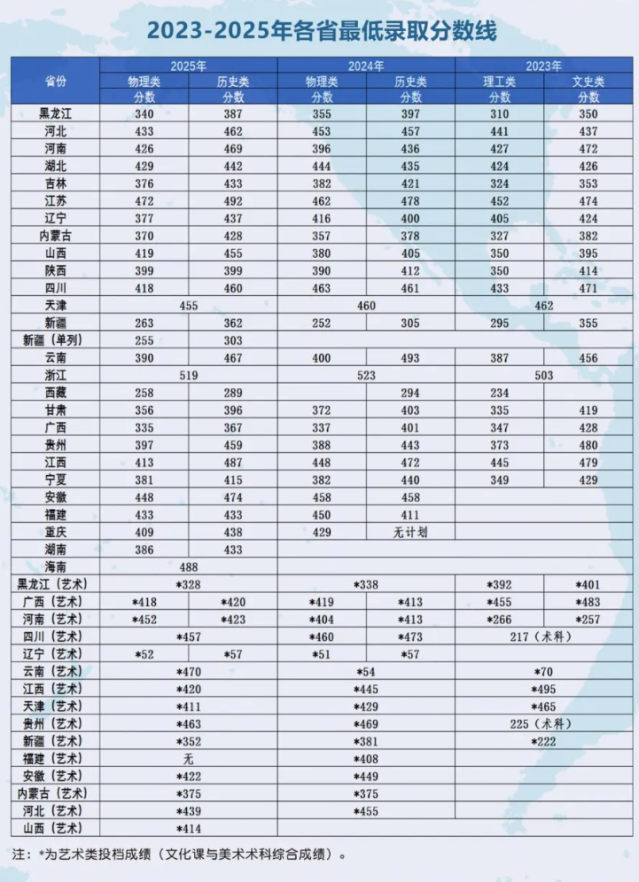 2025黑龙江财经学院录取分数线(含2023-2024历年) 2025黑龙江财经学院录取分数线(含2023-2024历年)