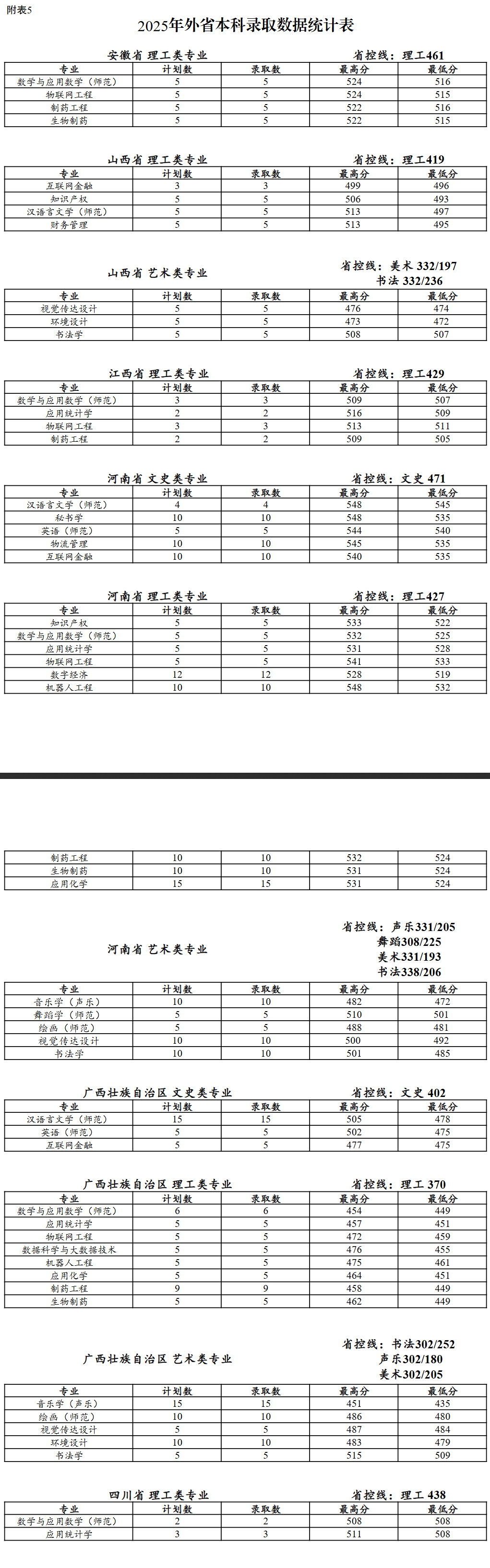 2025泰州学院录取分数线(含2023-2024历年) 2025泰州学院录取分数线(含2023-2024历年)