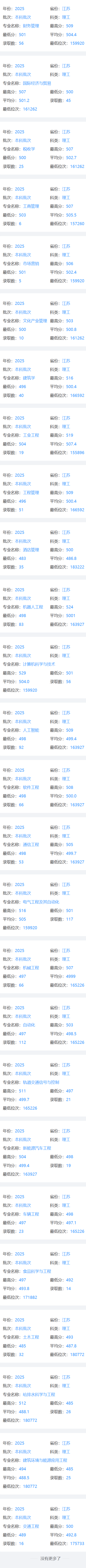 2025南京工业大学浦江学院录取分数线（含2023-2024历年）
