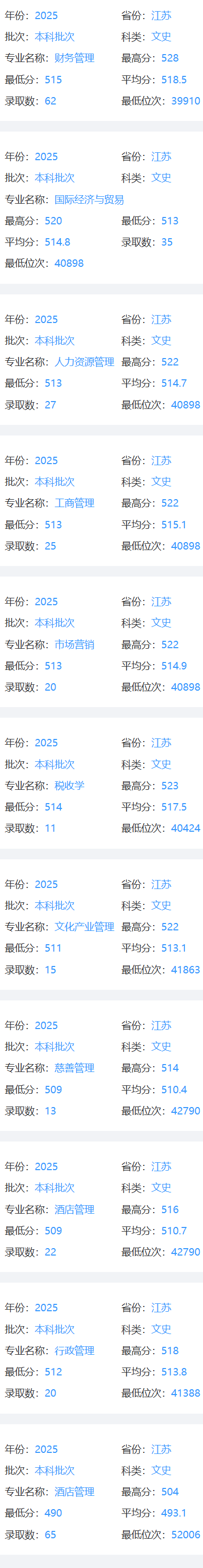 2025南京工业大学浦江学院录取分数线（含2023-2024历年）