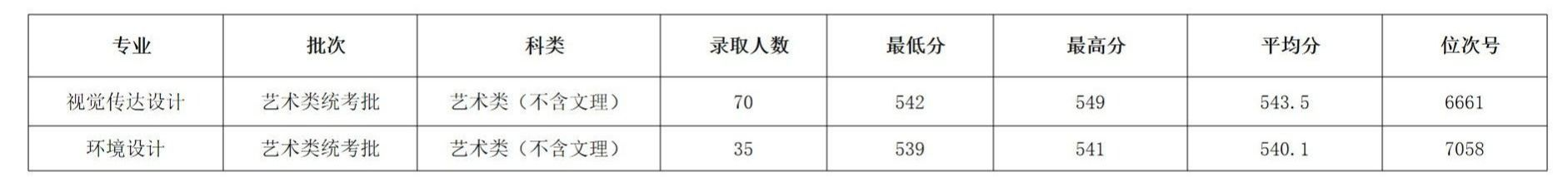 2025绍兴理工学院艺术类录取分数线(含2023-2024历年) 2025绍兴理工学院艺术类录取分数线(含2023-2024历年)