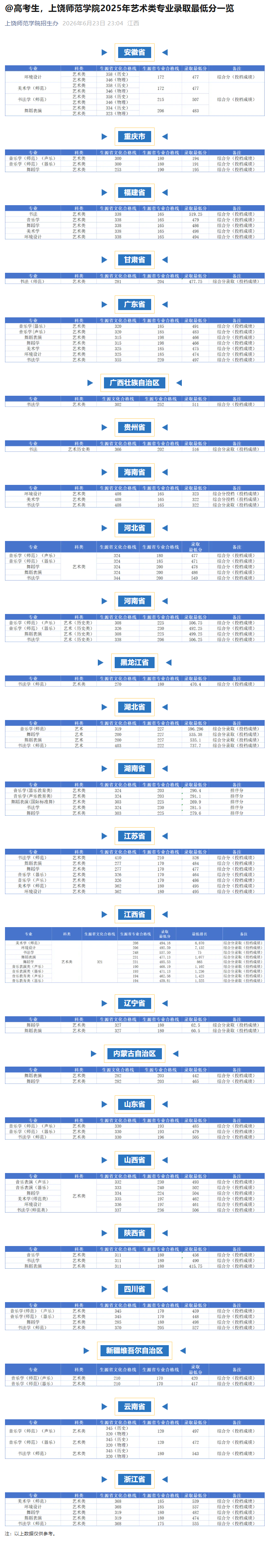 2025上饶师范学院艺术类录取分数线(含2023-2024历年) 2025上饶师范学院艺术类录取分数线(含2023-2024历年)