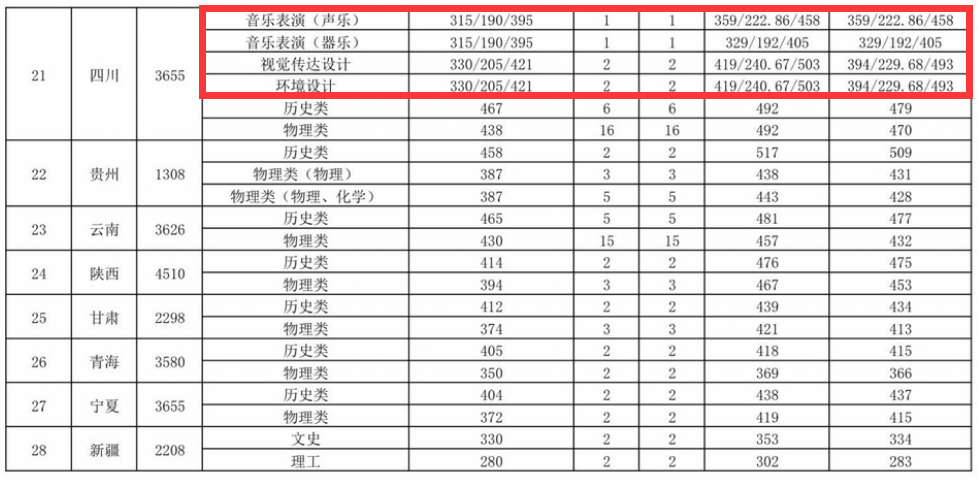 2025江西工程学院艺术类录取分数线(含2023-2024历年) 2025江西工程学院艺术类录取分数线(含2023-2024历年)