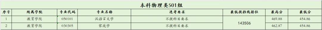 2025南昌工学院录取分数线(含2023-2024历年) 2025南昌工学院录取分数线(含2023-2024历年)