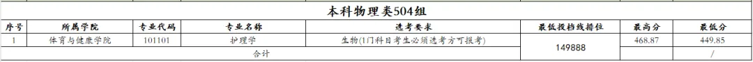 2025南昌工学院录取分数线(含2023-2024历年) 2025南昌工学院录取分数线(含2023-2024历年)