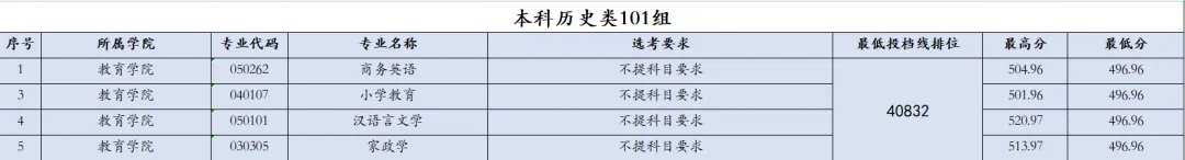 2025南昌工学院录取分数线(含2023-2024历年) 2025南昌工学院录取分数线(含2023-2024历年)