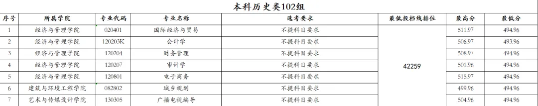 2025南昌工学院录取分数线(含2023-2024历年) 2025南昌工学院录取分数线(含2023-2024历年)