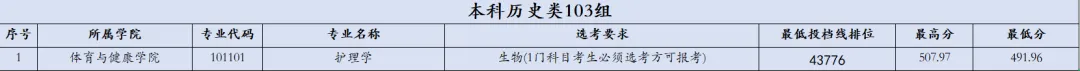 2025南昌工学院录取分数线(含2023-2024历年) 2025南昌工学院录取分数线(含2023-2024历年)