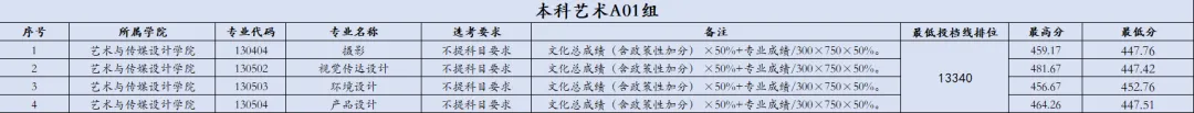 2025南昌工学院录取分数线(含2023-2024历年) 2025南昌工学院录取分数线(含2023-2024历年)